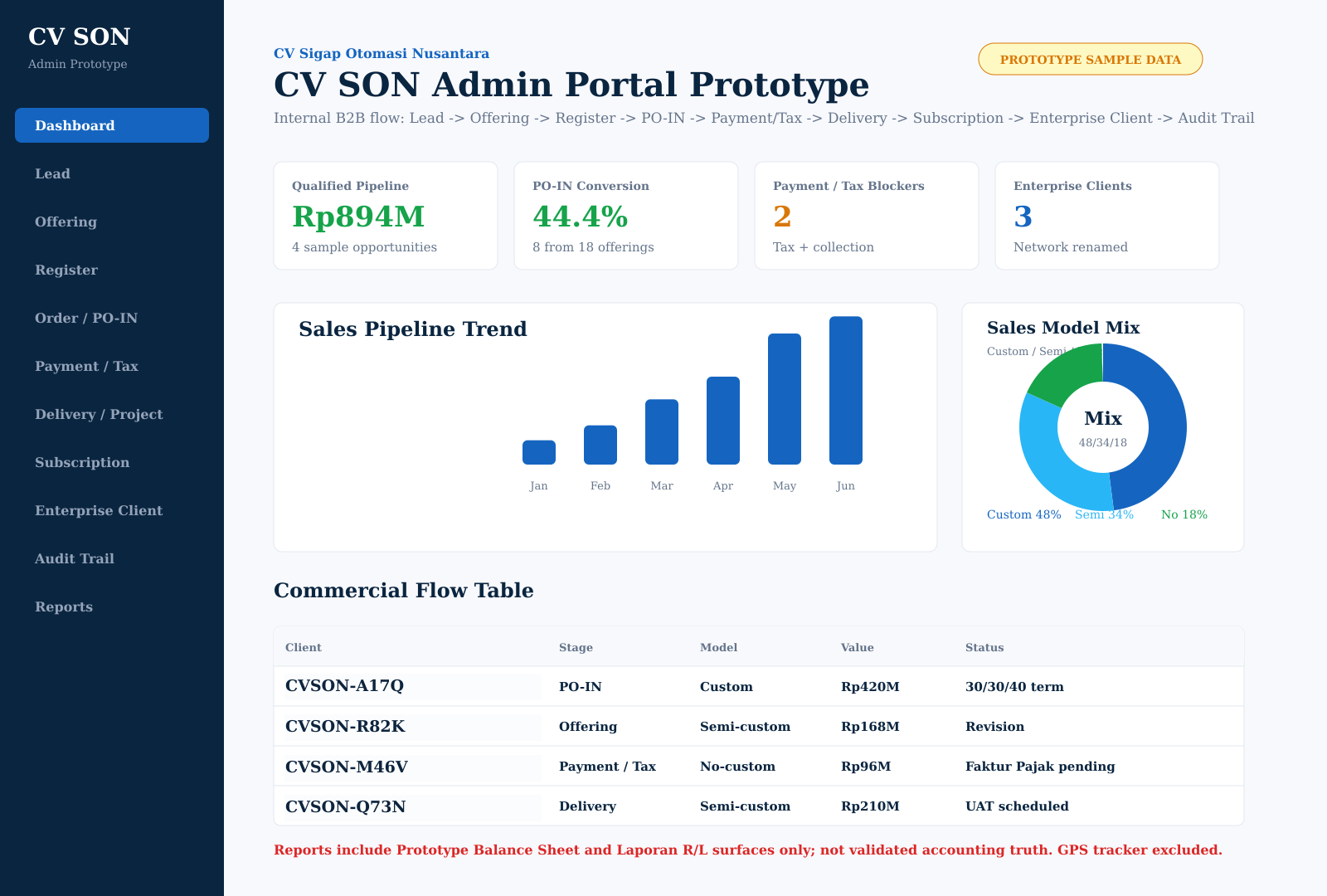 Dashboard analitik SigapAI